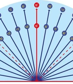 Gradenboog Wiskundige Vloersticker - Uitgeverij IDEE