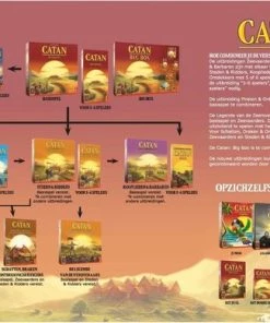 Merkloos Spellenbundel - Kaartspel - 2 Stuks - Catan: Het Duel & Catan Junior Compact -Exporteren spellen-voor winkel 550x389