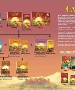 Merkloos Spellenbundel - Dobbelspel - 2 Stuks - Beverbende & Catan Het Dobbelspel -Exporteren spellen-voor winkel 550x389 4