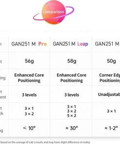 Gan 251 M 2x2 - Leap -Exporteren spellen-voor winkel 550x508 3